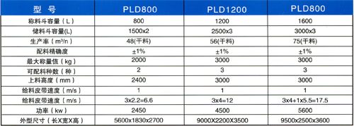 pld1600型混凝土配料機(jī)